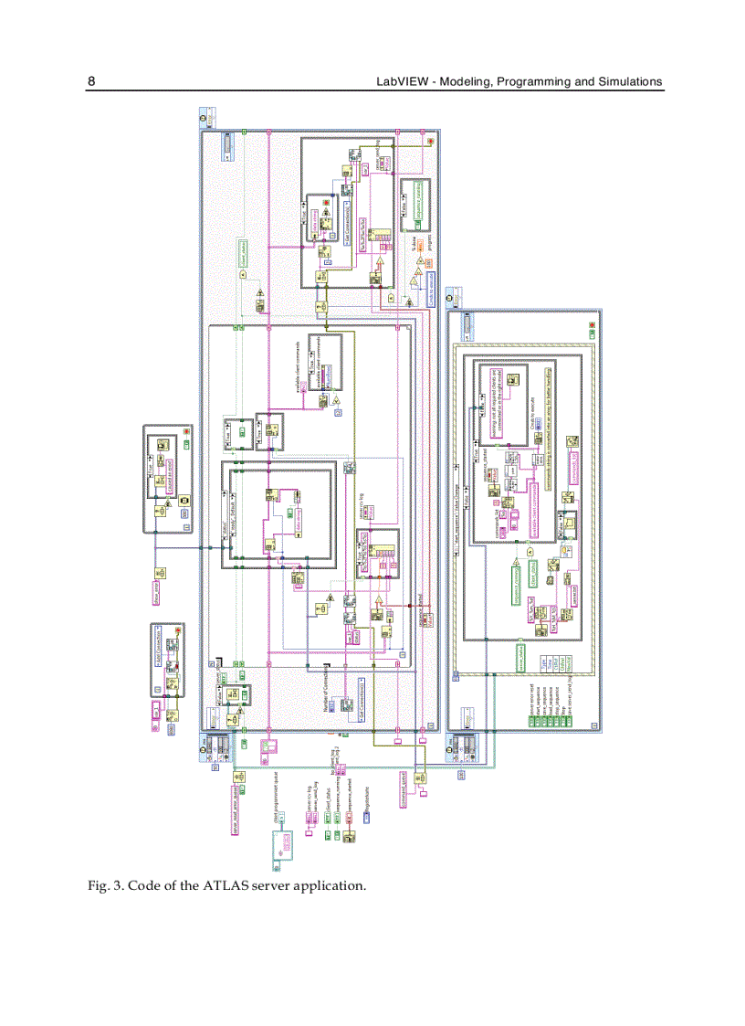 image for page Labview Modeling Programming and Simulations