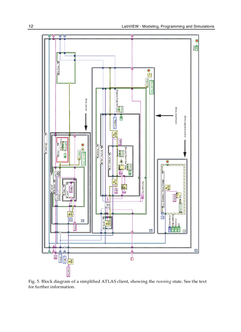 image for page Labview Modeling Programming and Simulations