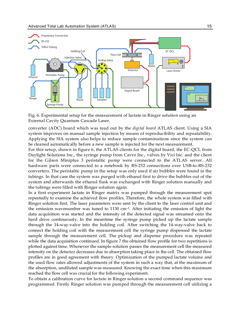 image for page Labview Modeling Programming and Simulations