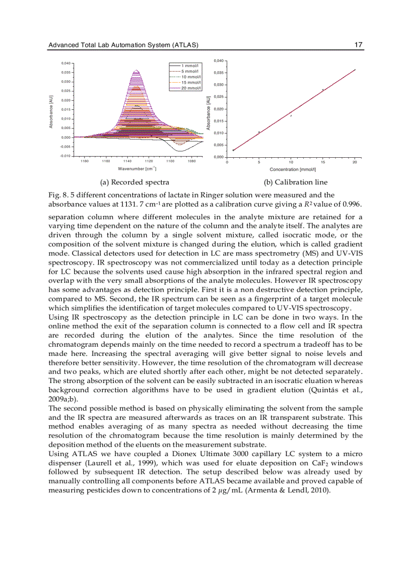 image for page Labview Modeling Programming and Simulations