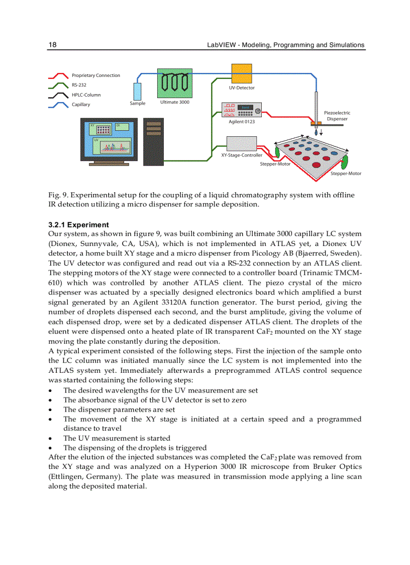 image for page Labview Modeling Programming and Simulations
