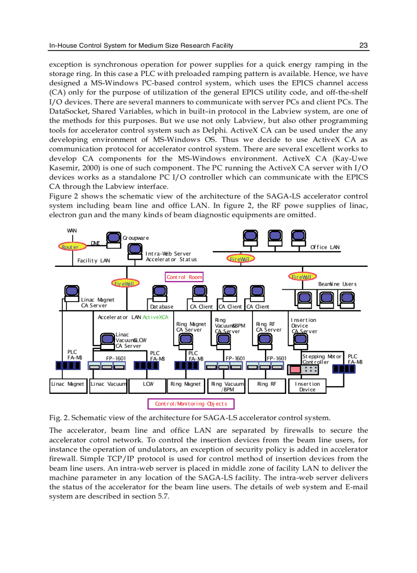 image for page Labview Modeling Programming and Simulations