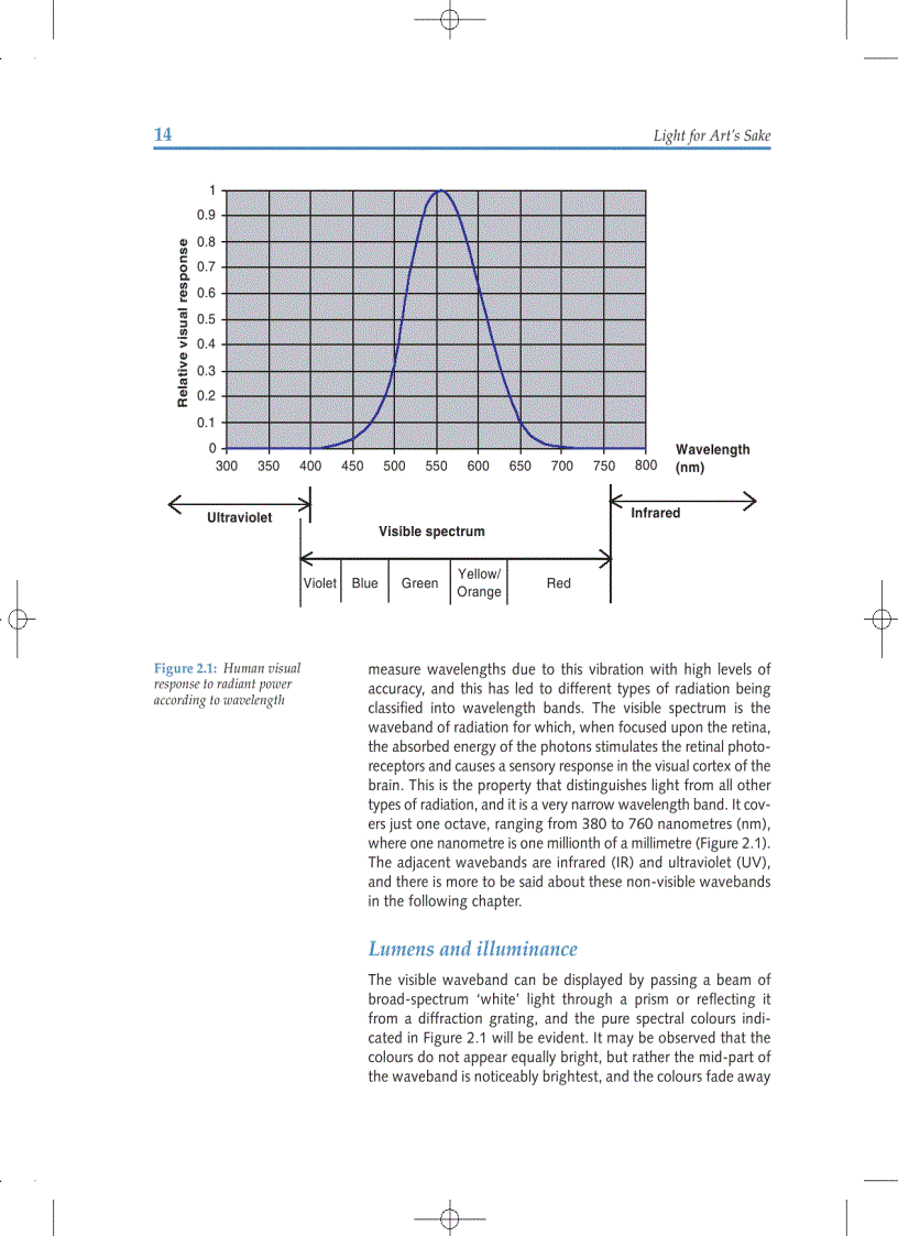 image for page Light for Arts Sake