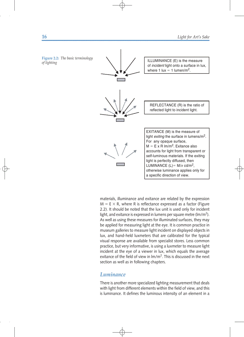 image for page Light for Arts Sake