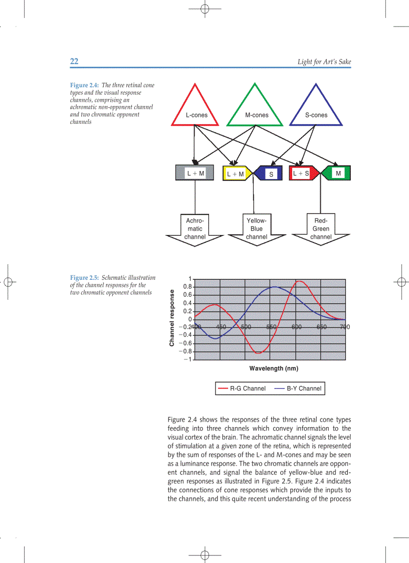 image for page Light for Arts Sake