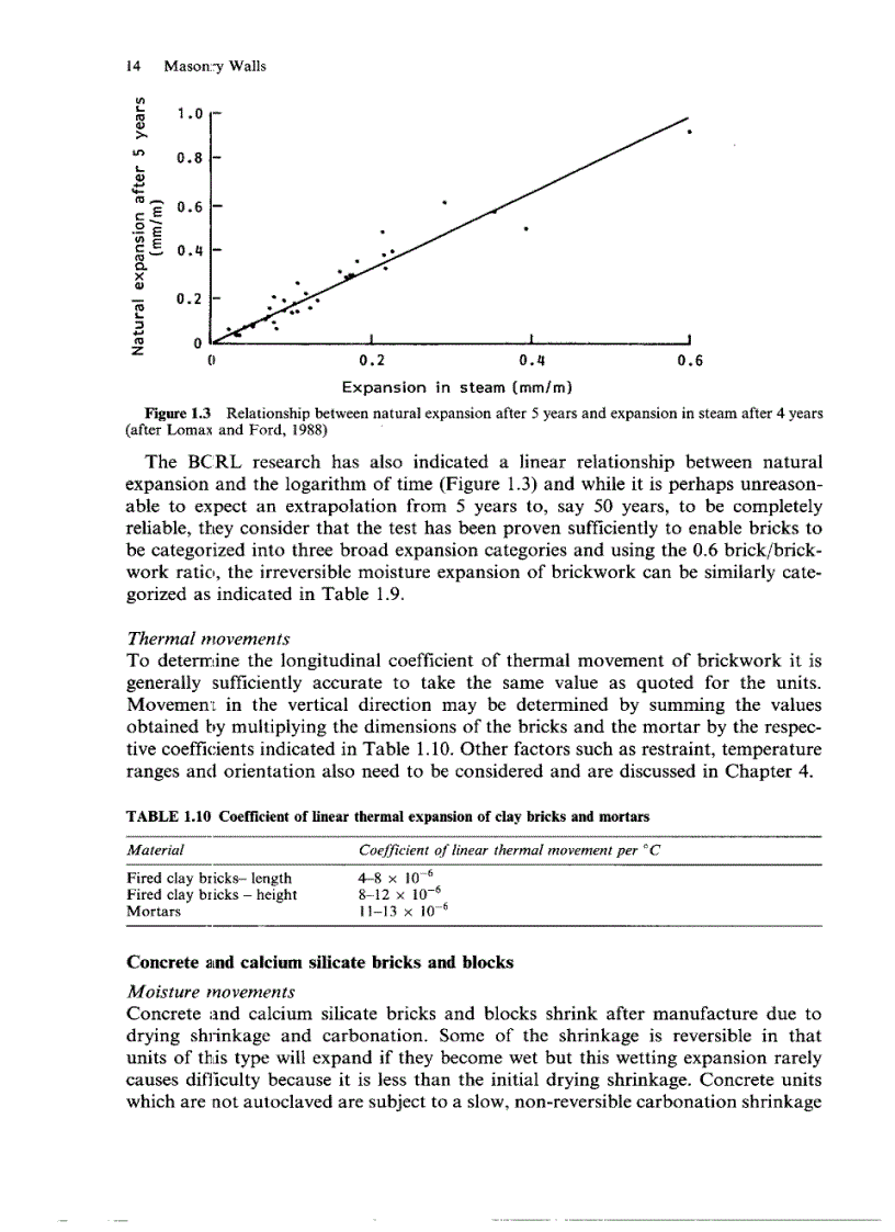 image for page Masonry Walls Specification and Design