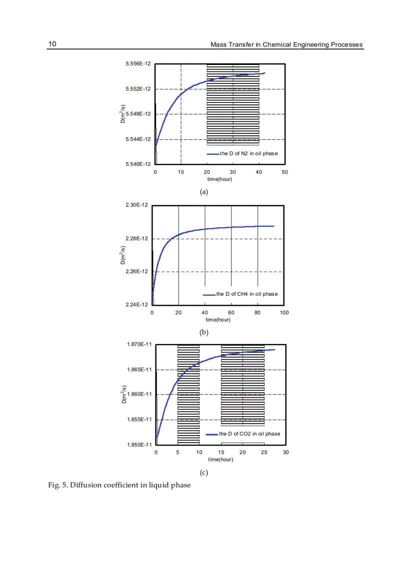 image for page Mass Transfer in Chemical Engineering Processes