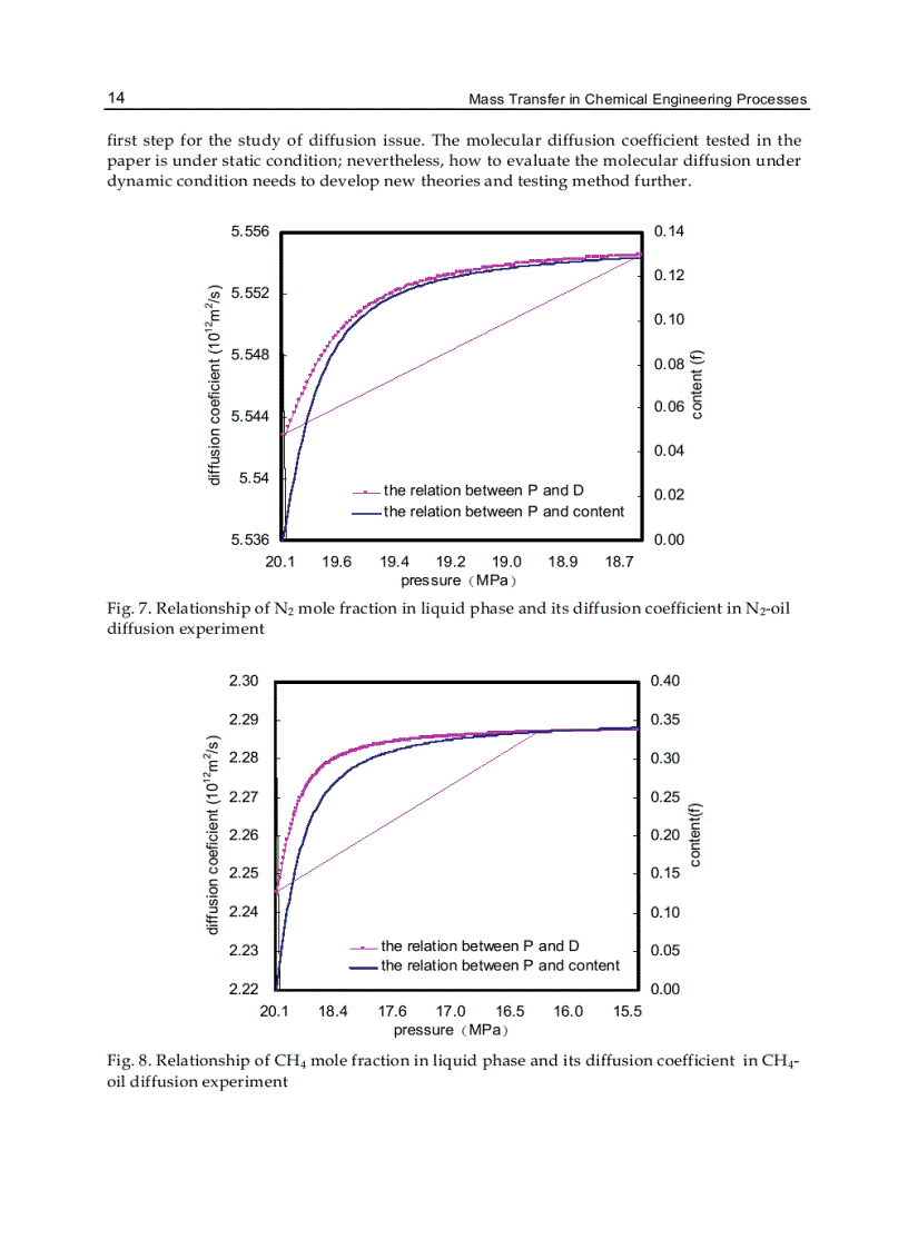 image for page Mass Transfer in Chemical Engineering Processes