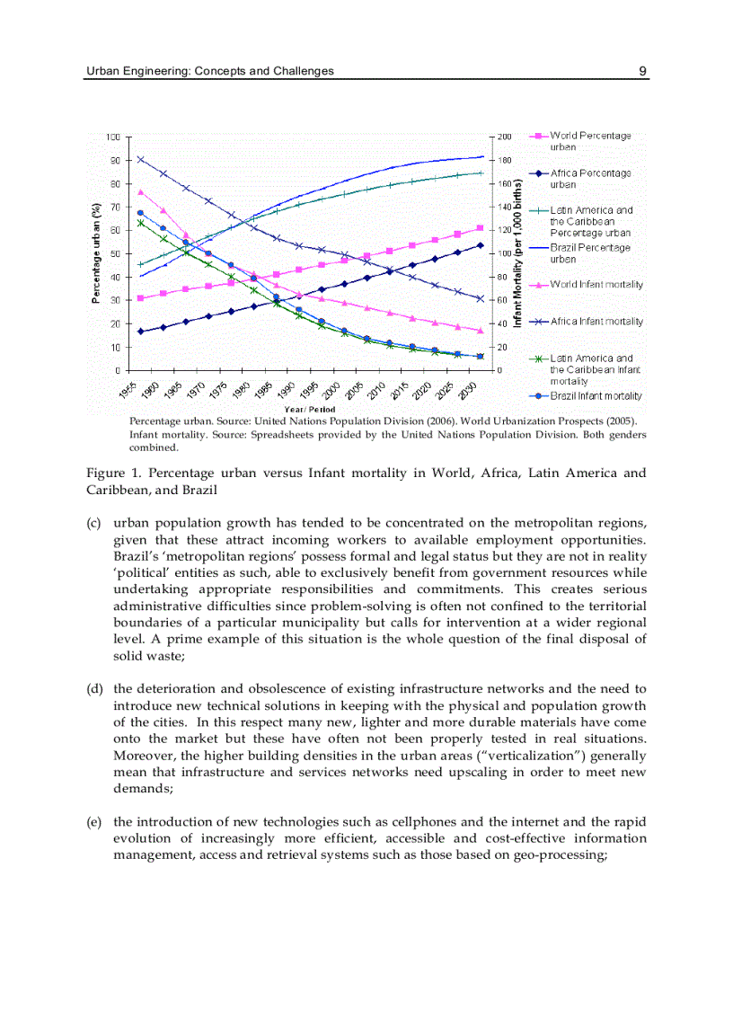 image for page Methods and Techniques in Urban Engineering