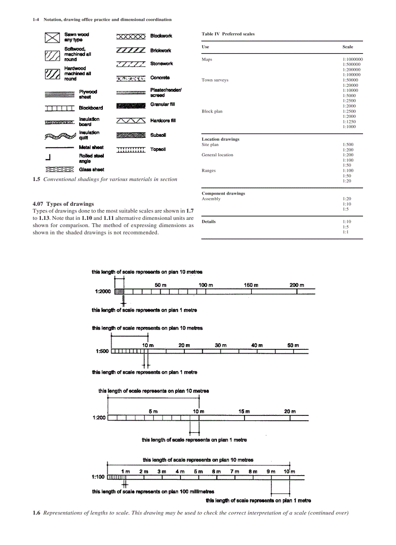 image for page Metric Handbook Planning and deign data 3rd Edition