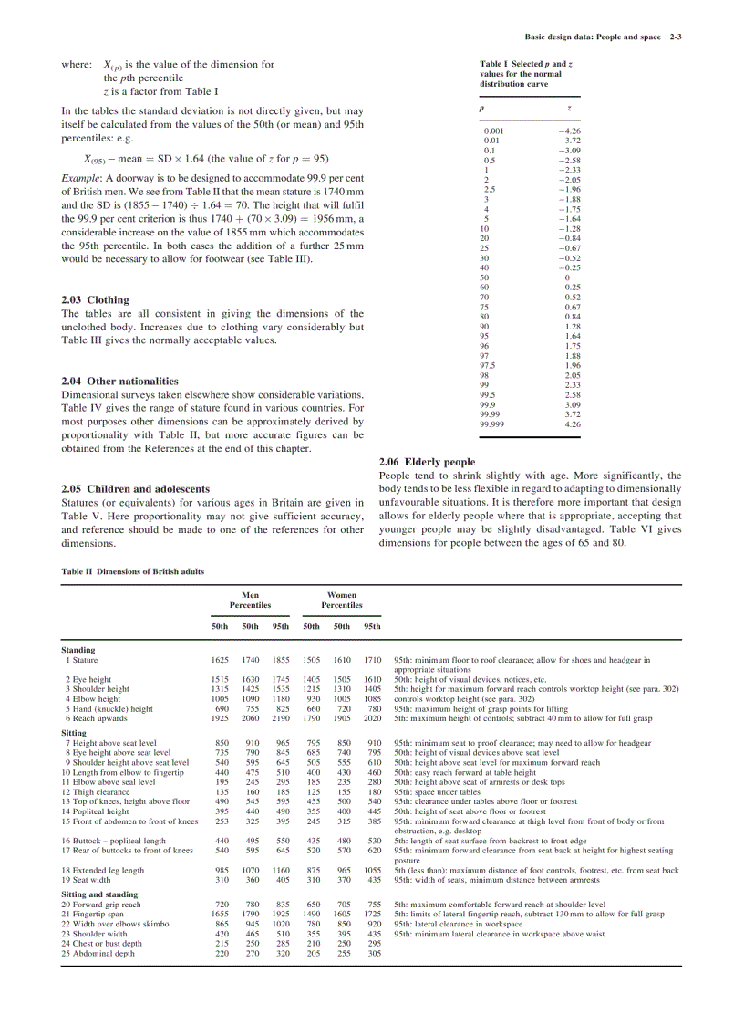 image for page Metric Handbook Planning and deign data 3rd Edition