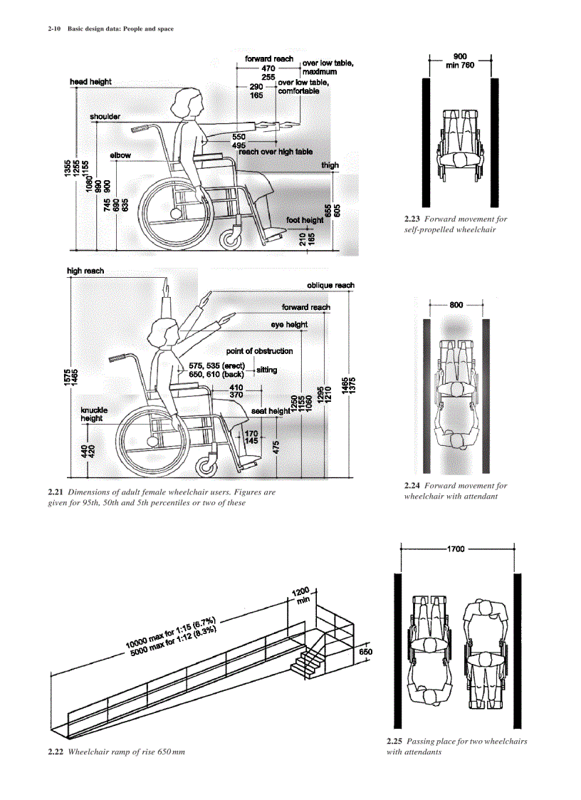 image for page Metric Handbook Planning and deign data 3rd Edition