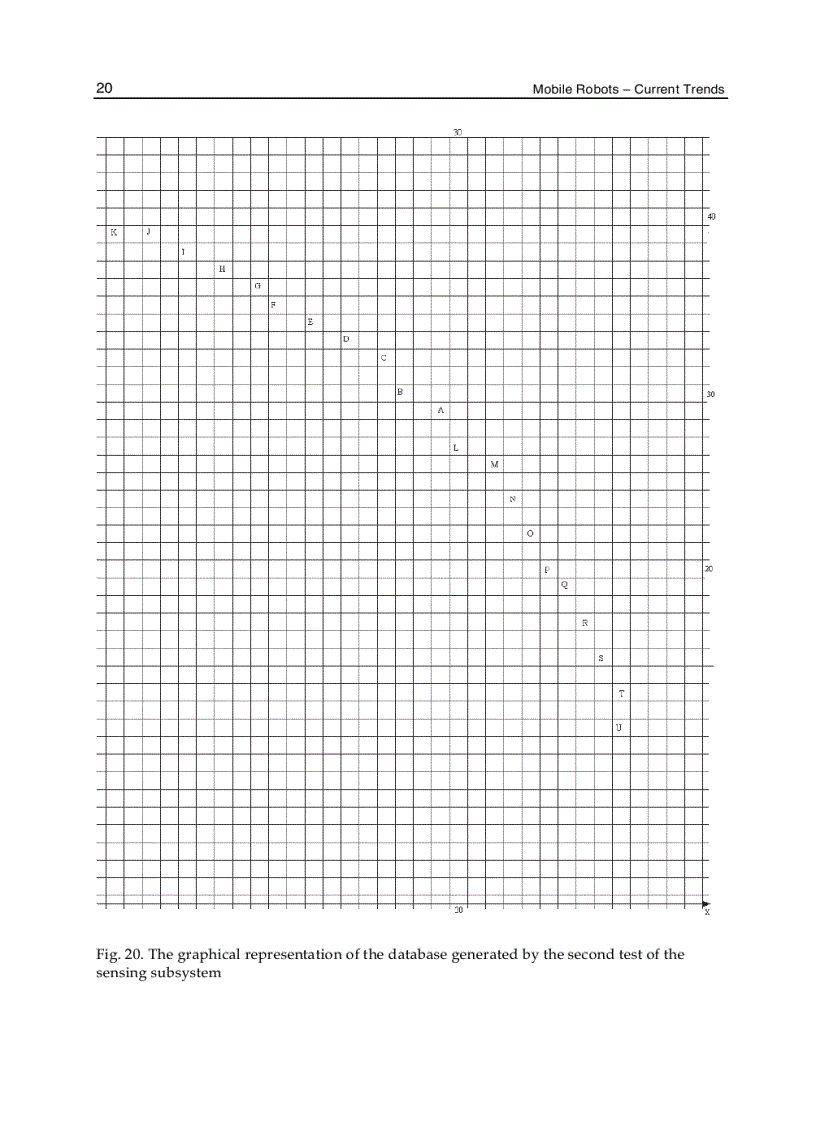 image for page Mobile Robots Current Trends
