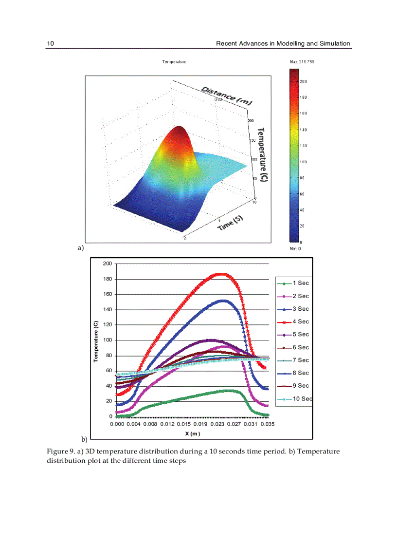 image for page Modelling and Simulation