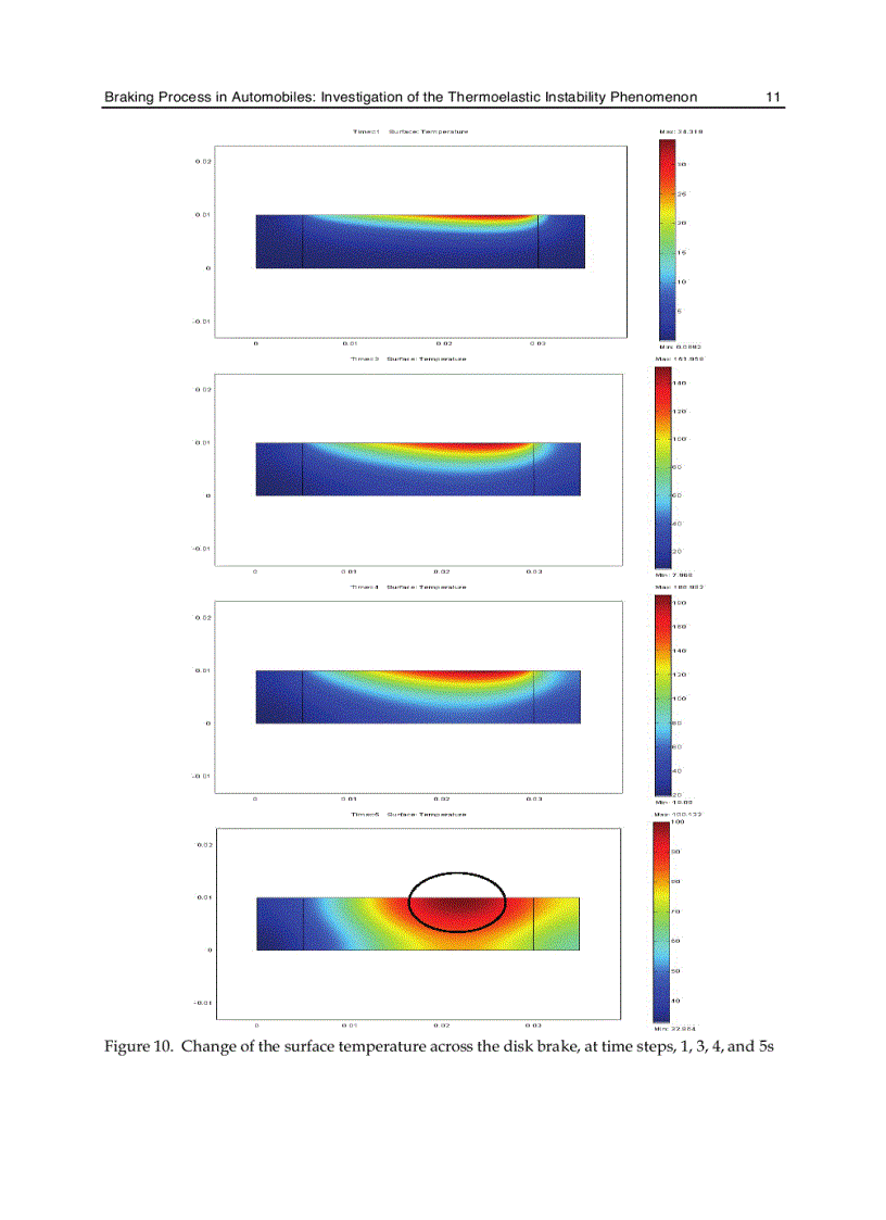 image for page Modelling and Simulation