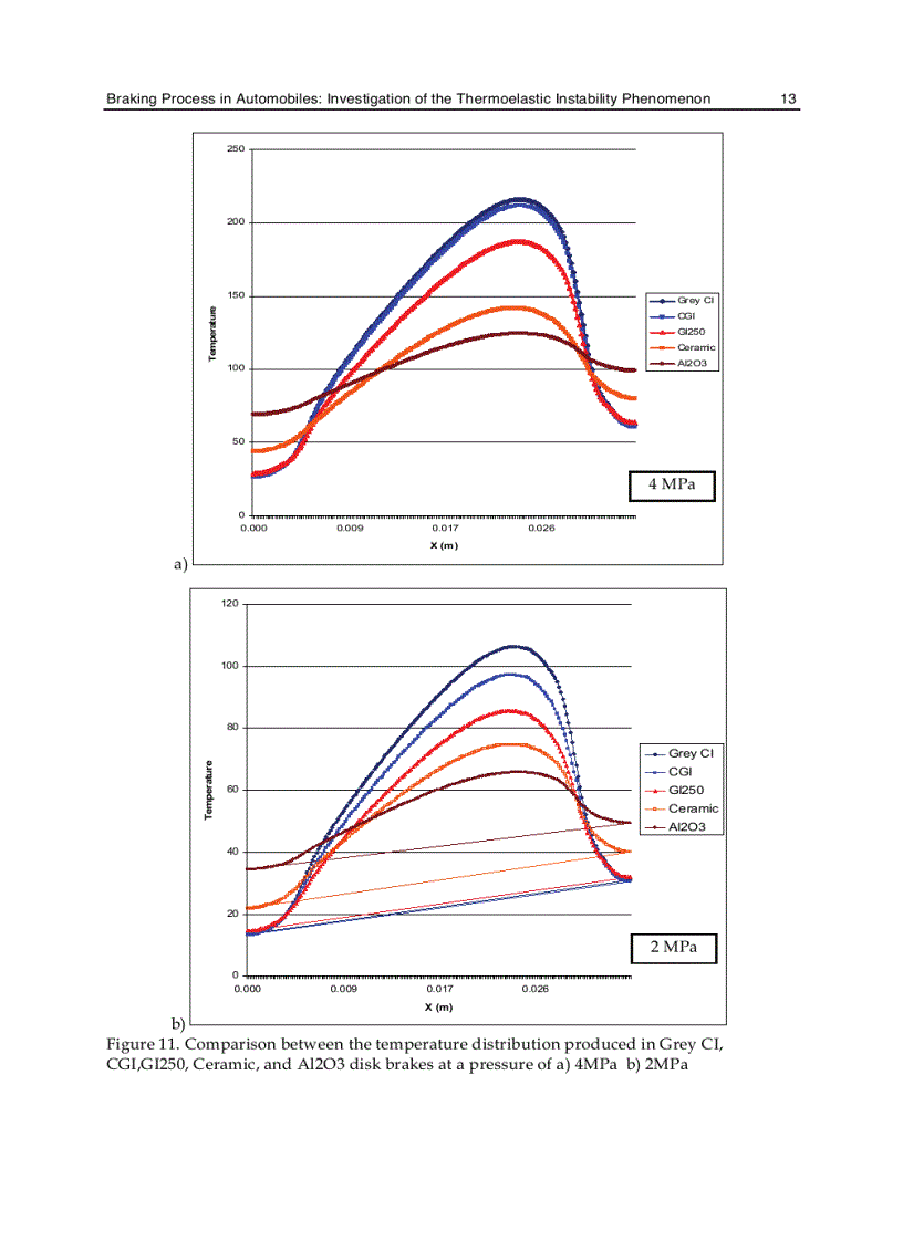 image for page Modelling and Simulation