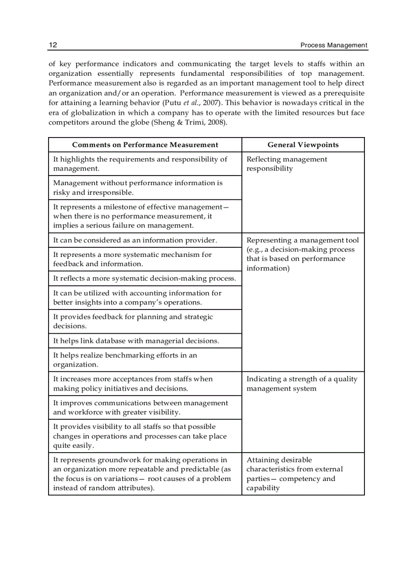 image for page Process Management 1