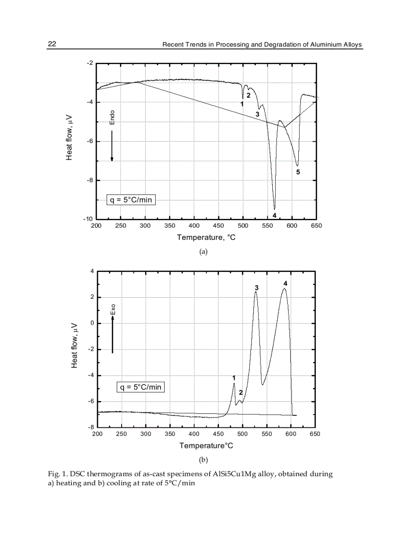 image for page Recent Trends in Processing and Degradation of Aluminium Alloys