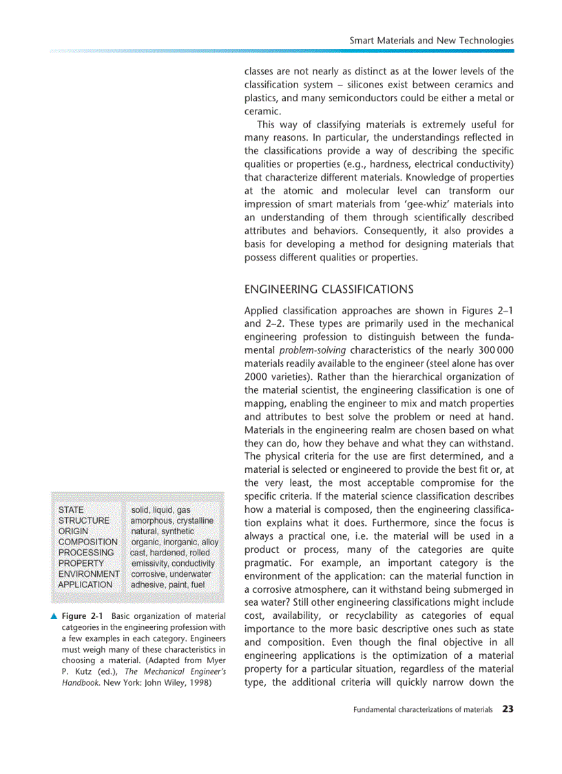 image for page Smart Materials and New Technologies