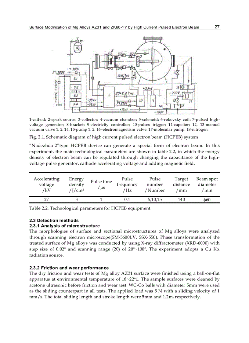 image for page Special Issues on Magnesium Alloys 1