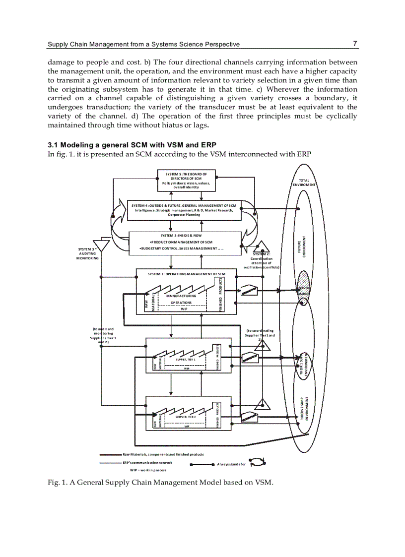 image for page Supply Chain Management New Perspectives