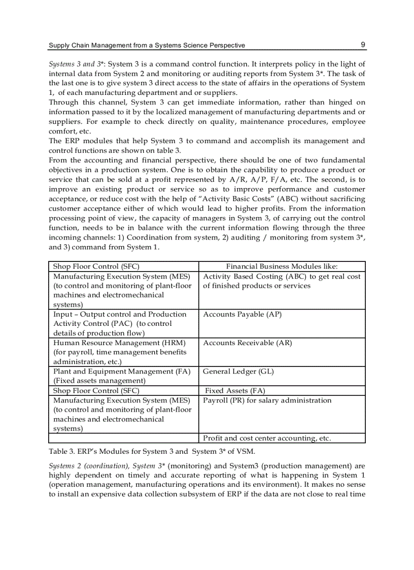 image for page Supply Chain Management New Perspectives