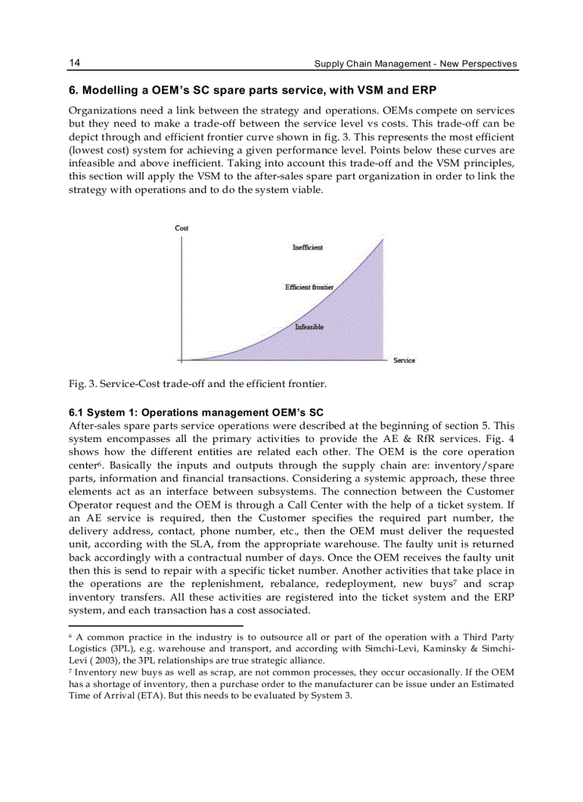 image for page Supply Chain Management New Perspectives