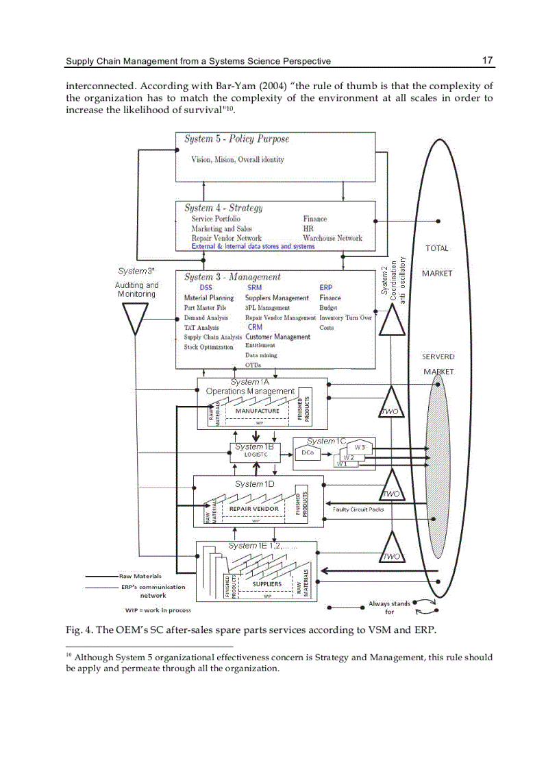 image for page Supply Chain Management New Perspectives