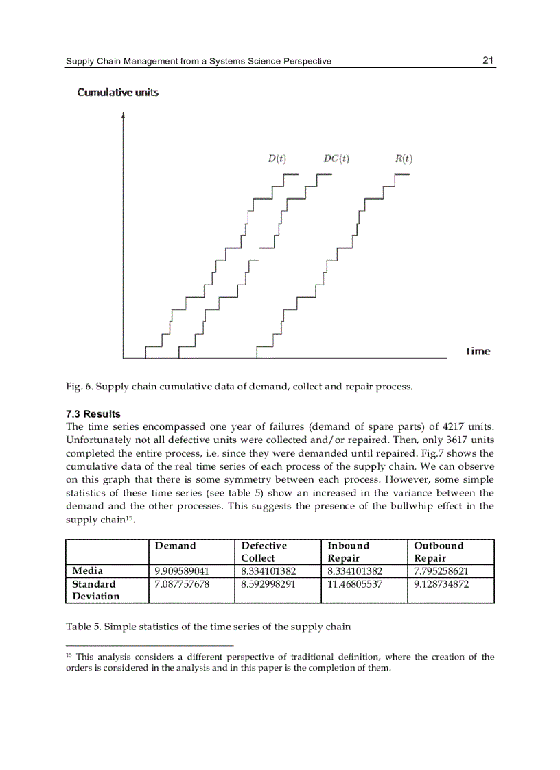 image for page Supply Chain Management New Perspectives