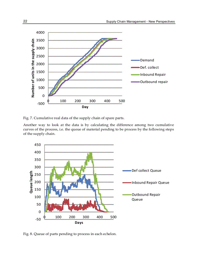 image for page Supply Chain Management New Perspectives