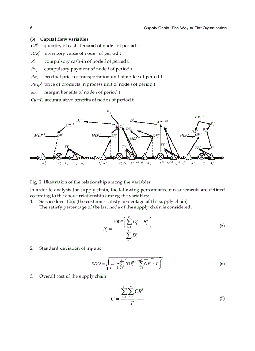 image for page Supply Chain the Way to Flat Organisation