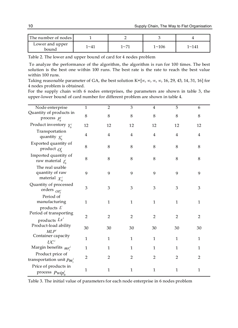 image for page Supply Chain the Way to Flat Organisation