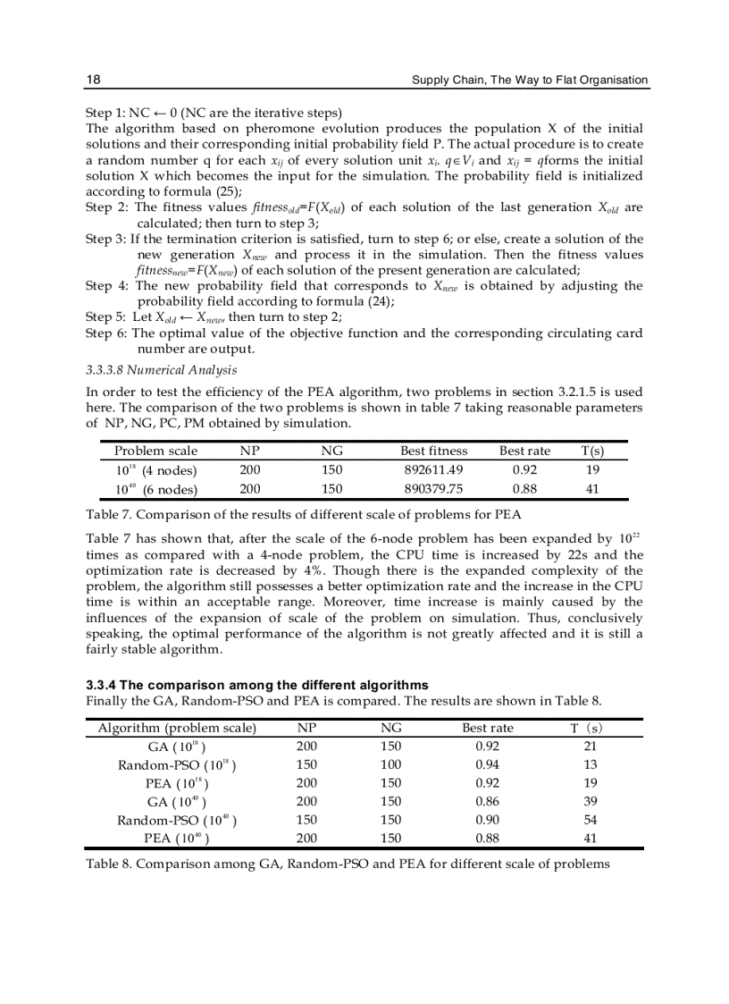 image for page Supply Chain the Way to Flat Organisation