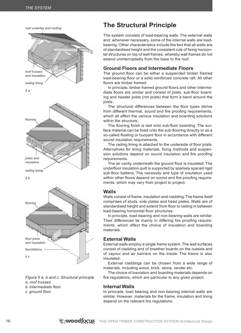 image for page The Open Timber Construction System