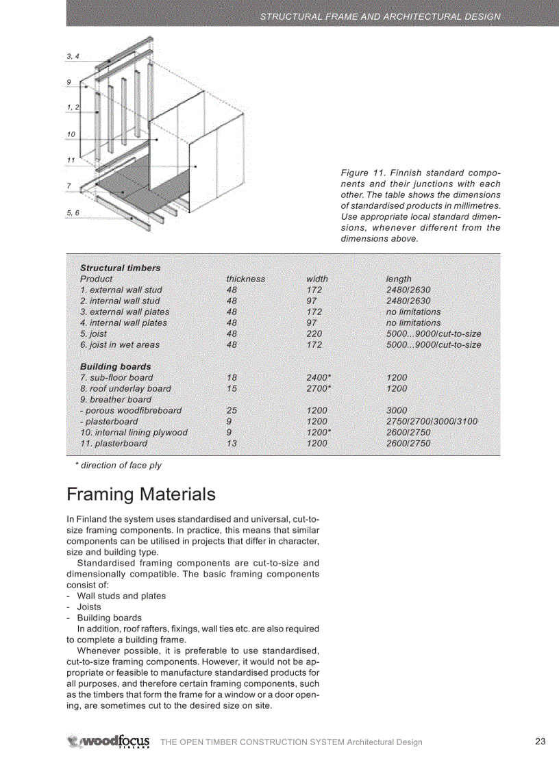 image for page The Open Timber Construction System