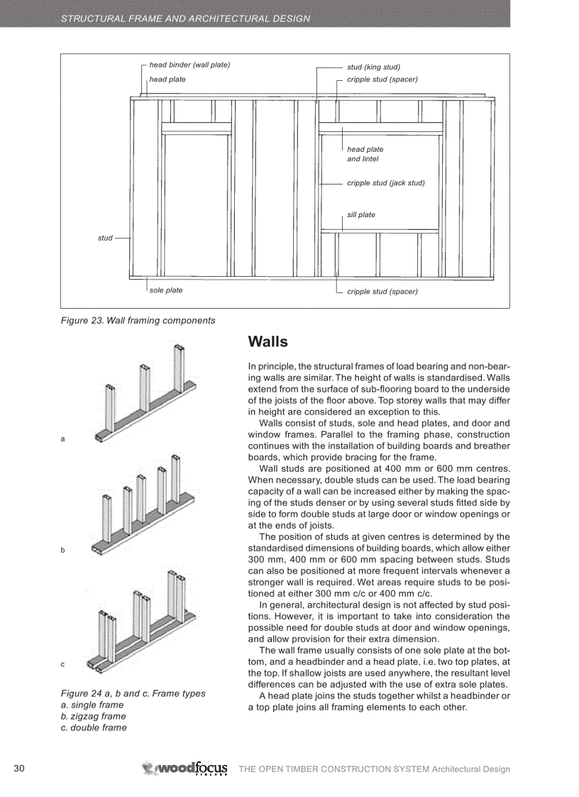 image for page The Open Timber Construction System