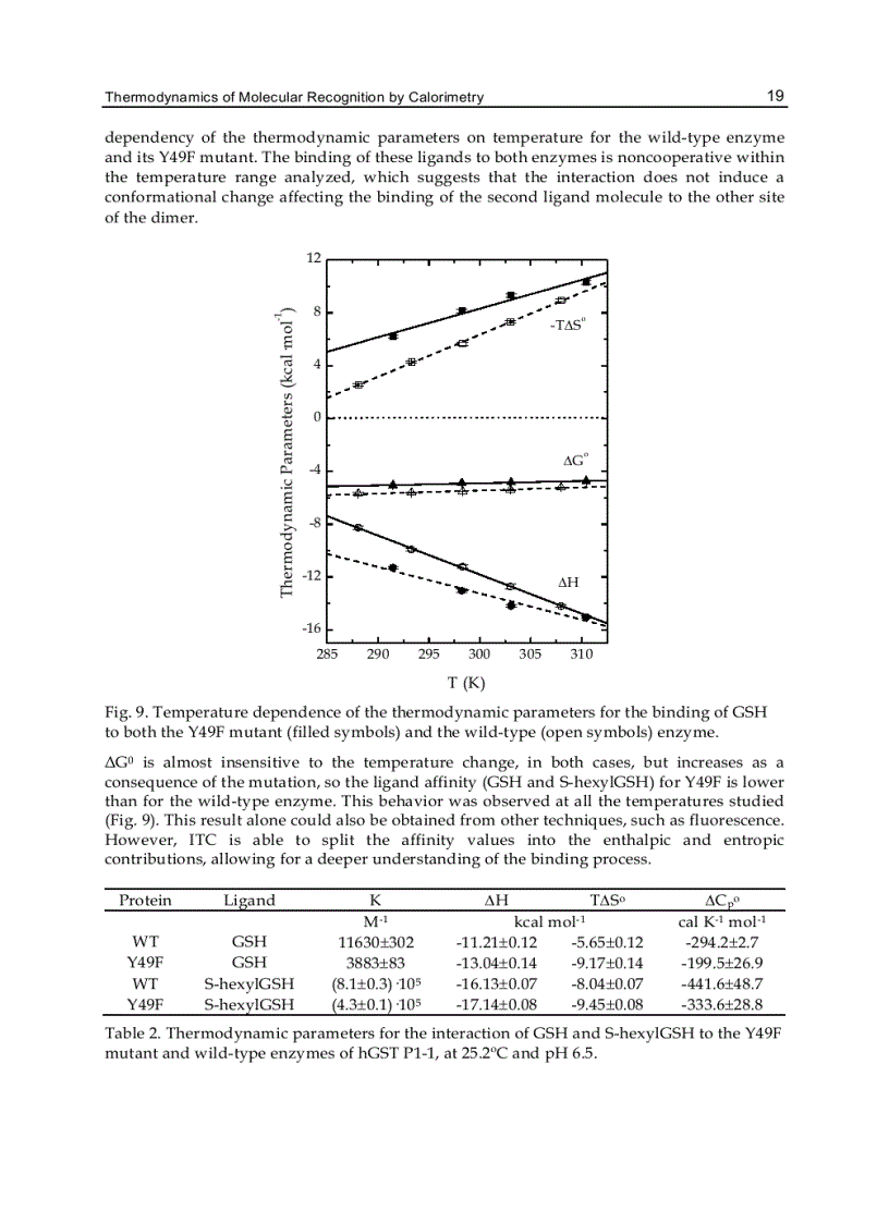 image for page Thermodynamics Physical Chemistry of Aqueous Systems