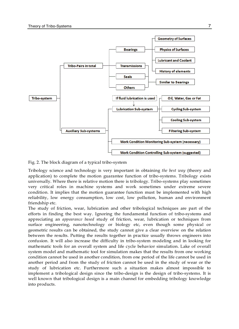 image for page Tribology Lubricants and Lubrication