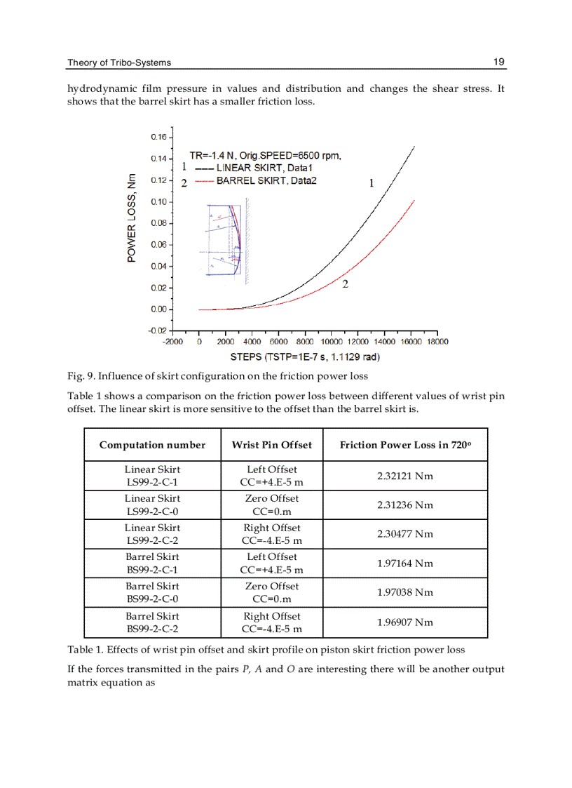 image for page Tribology Lubricants and Lubrication