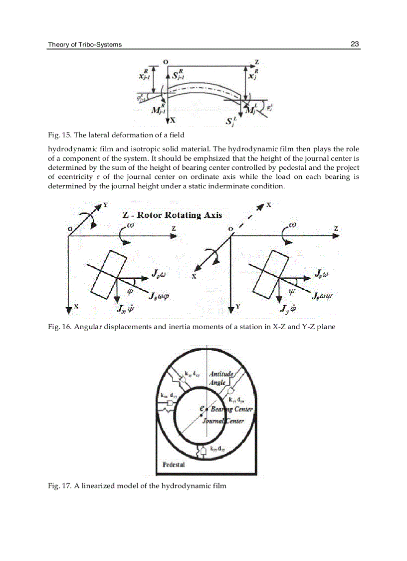 image for page Tribology Lubricants and Lubrication