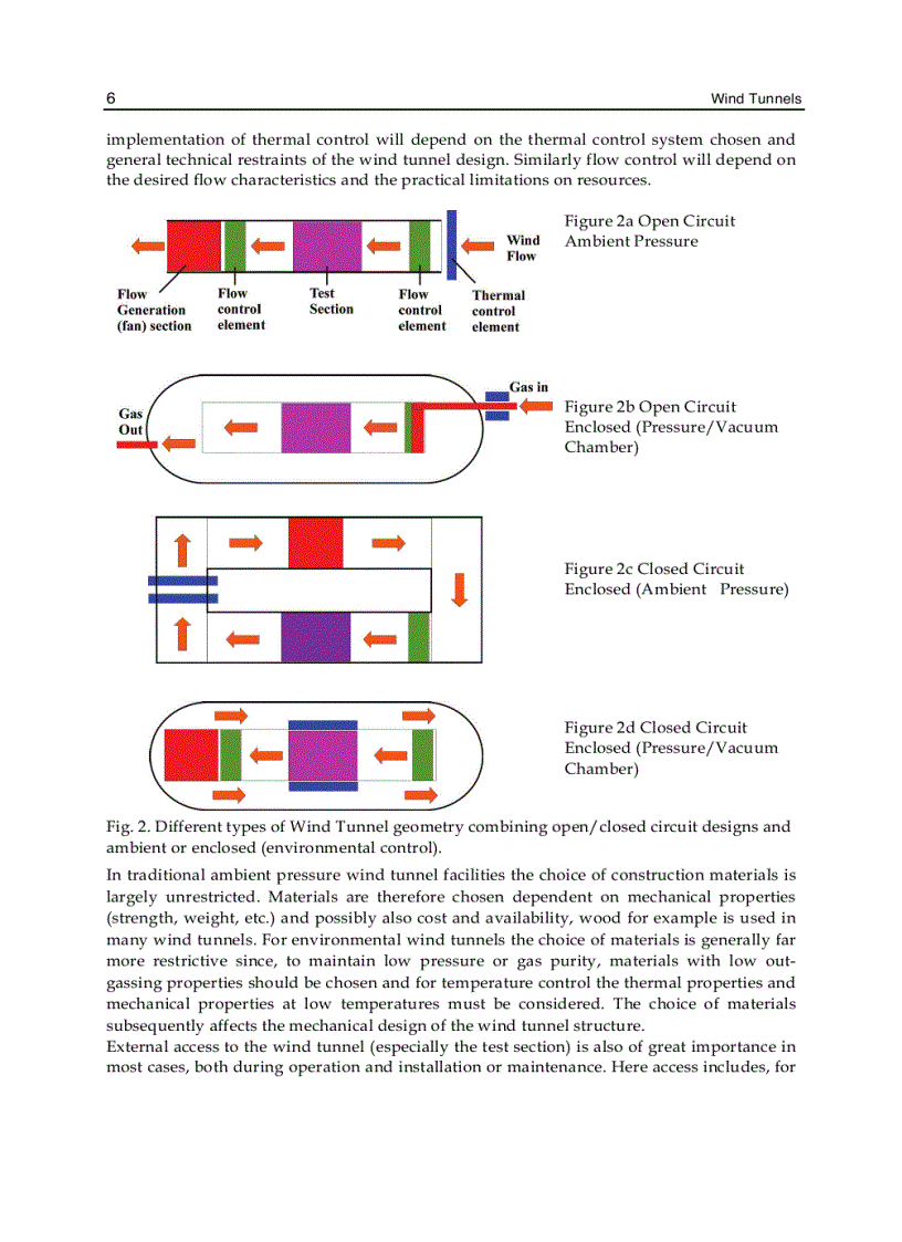 image for page Wind Tunnels