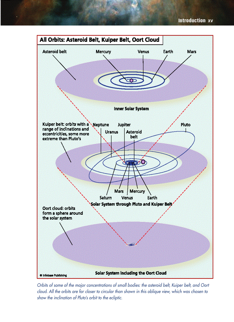 image for page Asteroids 1