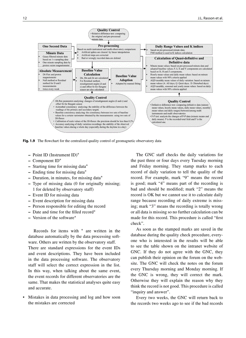 image for page Geomagnetic Observations and Models