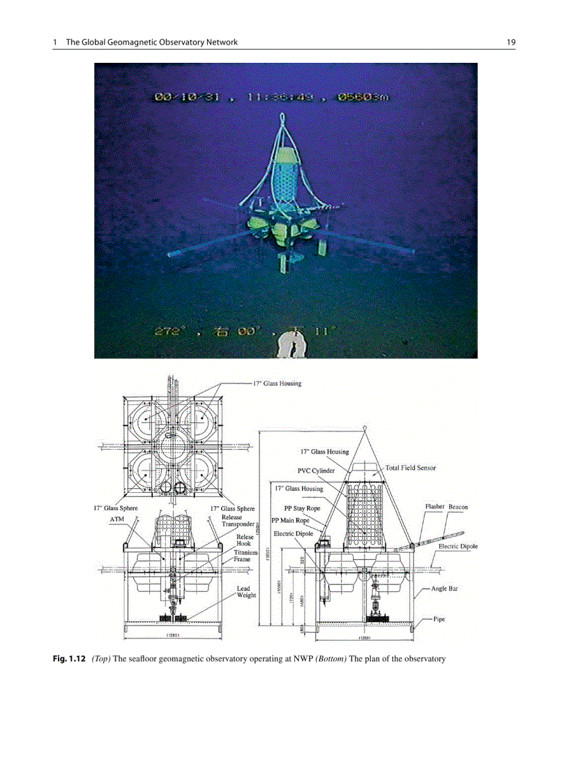 image for page Geomagnetic Observations and Models