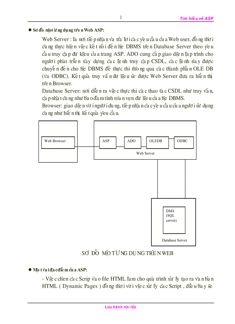 image for page Học ASP