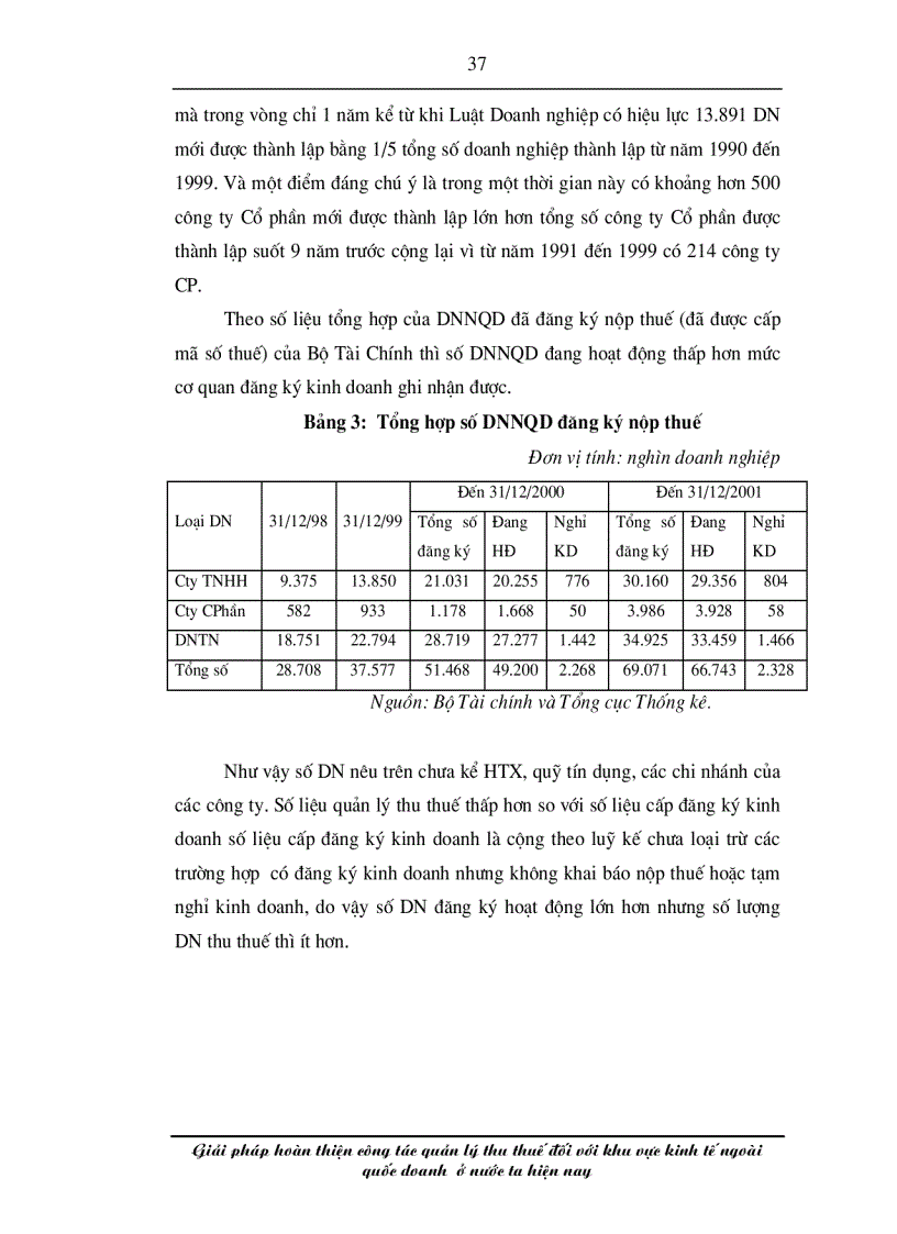 image for page Giải pháp hoàn thiện công tác quản lý thu thuế đối với khu vực kinh tế ngoài quốc doanh ở nước ta hiện nay