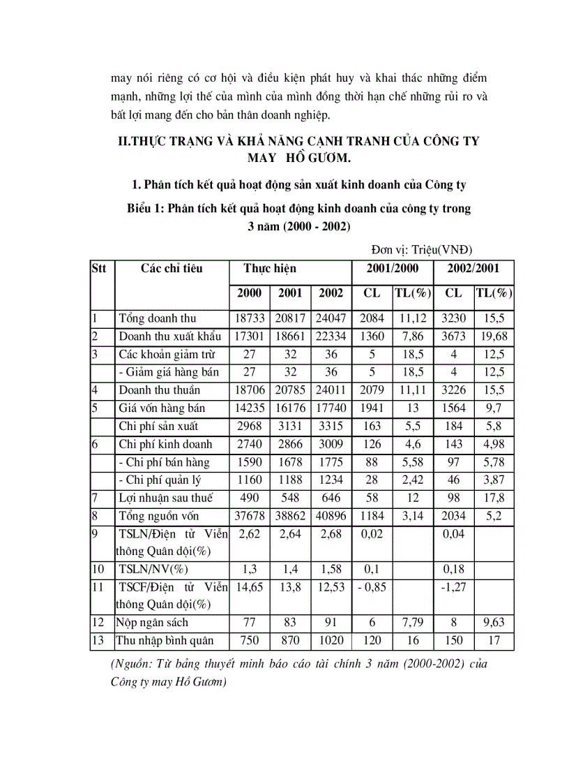 image for page Một số giải pháp nhằm nâng cao khả năng cạnh tranh của Công ty may Hồ Gươm