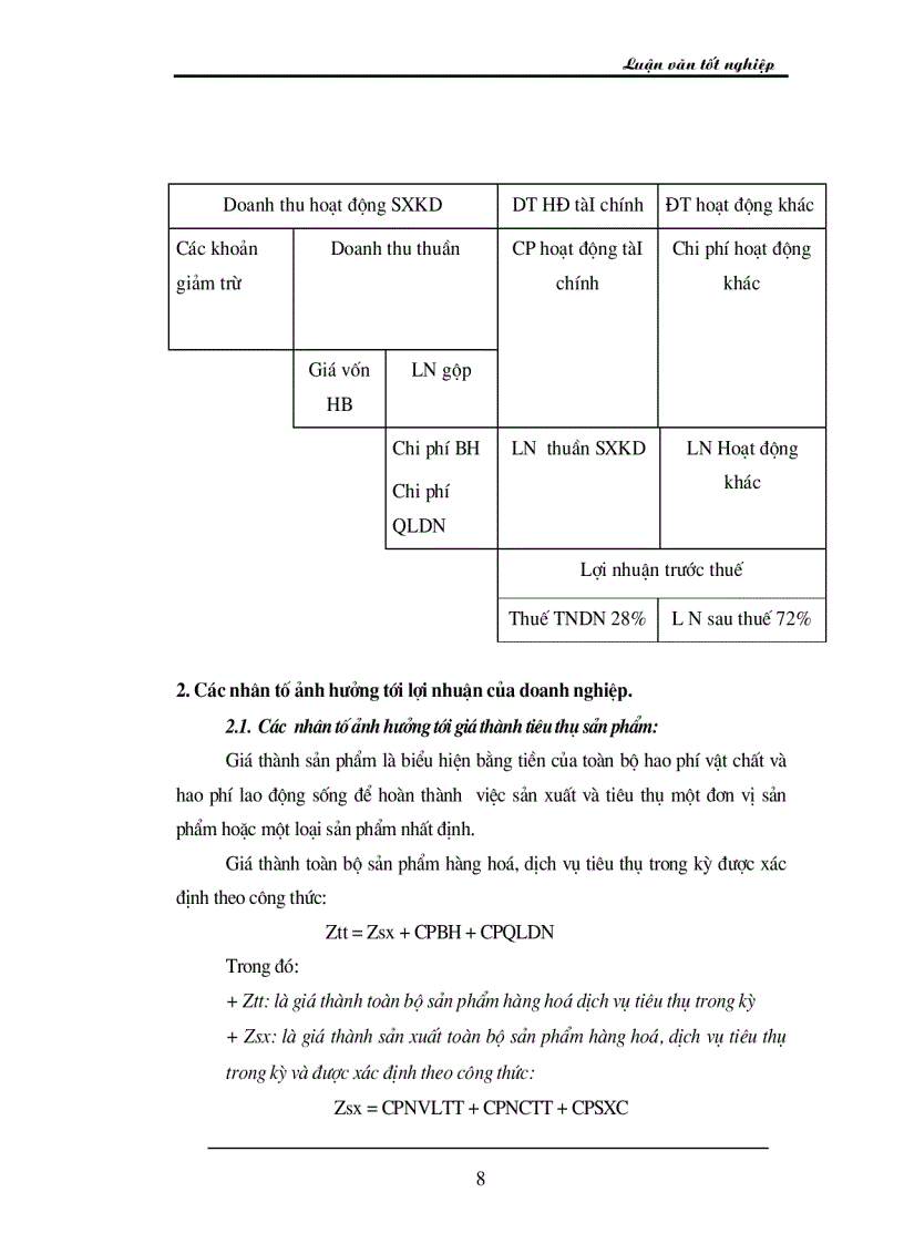 image for page Lợi nhuận và một số giải pháp chủ yếu tăng lợi nhuận tại Công ty TNHH Thành Công