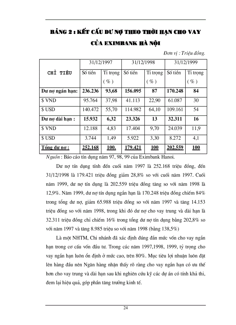 image for page Chất lượng tín dụng ngân hàng hiện trạng và giải pháp nâng cao chất lượng tín dụng tại NHTMCP Eximbank Hà Nội