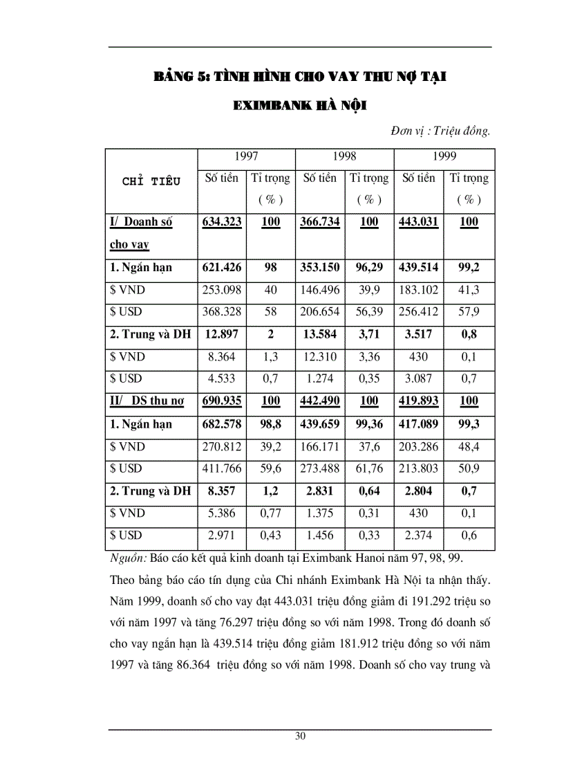 image for page Chất lượng tín dụng ngân hàng hiện trạng và giải pháp nâng cao chất lượng tín dụng tại NHTMCP Eximbank Hà Nội